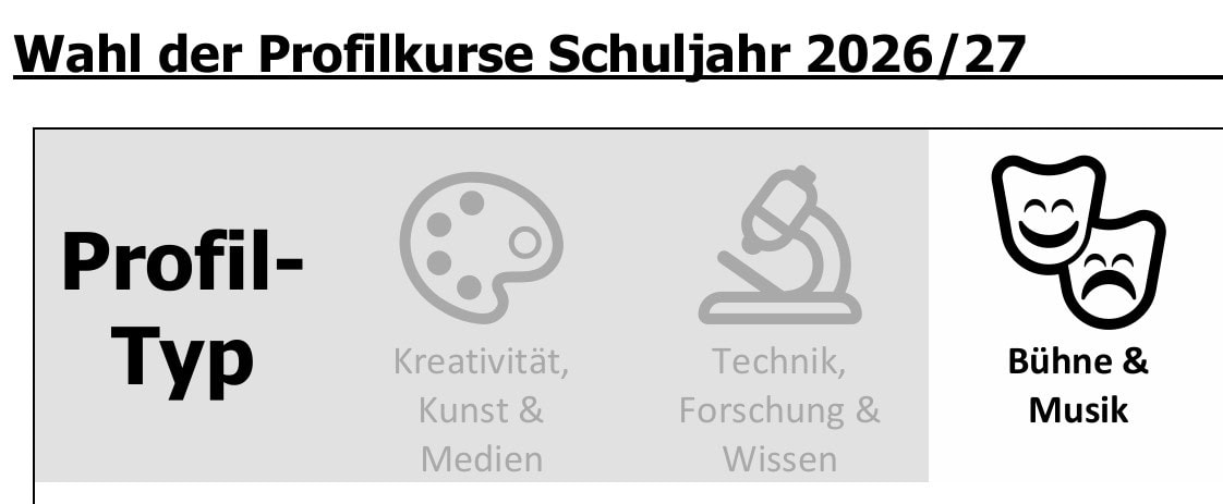 Fragen zur Profilwahl?